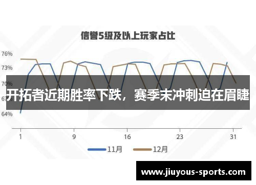 开拓者近期胜率下跌，赛季末冲刺迫在眉睫