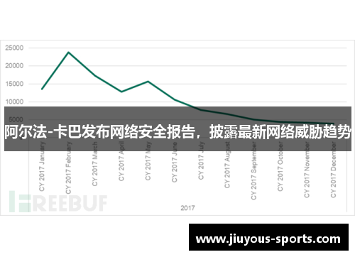 阿尔法-卡巴发布网络安全报告，披露最新网络威胁趋势